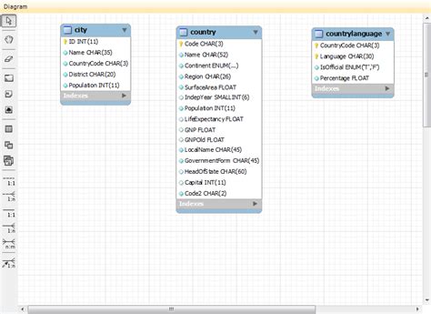 Image result for Shortcut Keys in MySQL Workbench