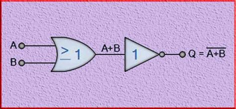 Image result for Nor Gate Class 11 Python