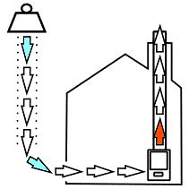 Image result for Chimney Stack Effect