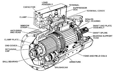 Image result for Exploded View of DC Generator Drawing