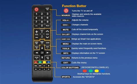 Remote Control D Styles కోసం చిత్ర ఫలితం