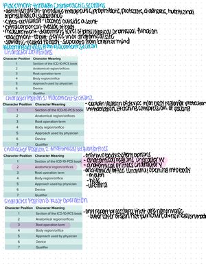 Image result for CPT Medical Coding Questions and Answers