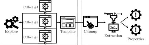 Image result for JavaScript Template Model