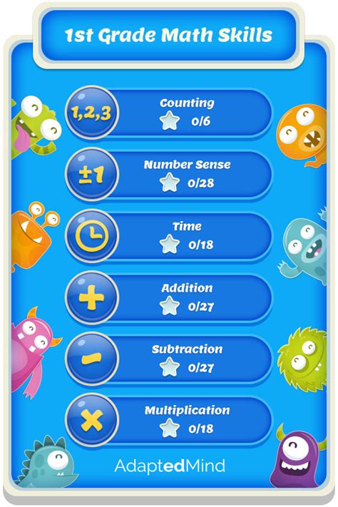 Toradh íomhá ar AdaptedMind 3rd Grade