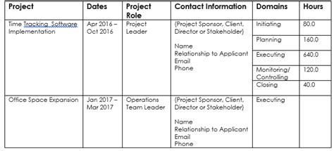 Image result for Project Application Sample