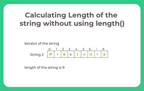 Image result for Length of a String Value in Java