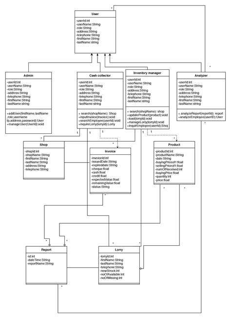 Class Diagram for Order System に対する画像結果