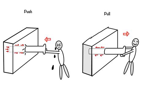 Image result for Compression Building
