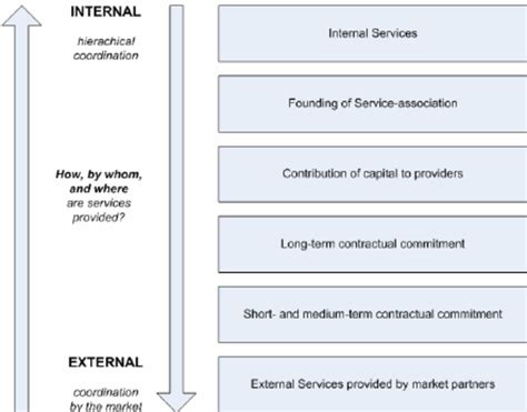 Image result for SOA Concepts