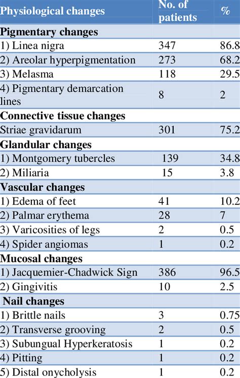 Image result for Distribution Changes