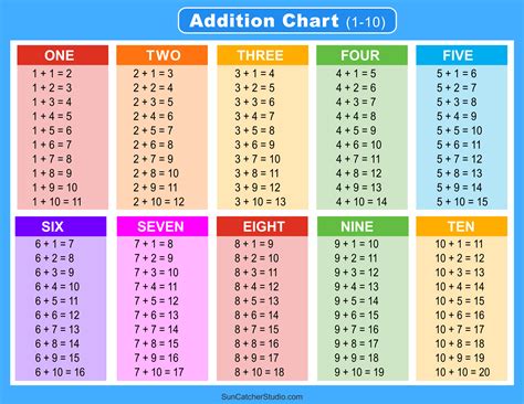 Image result for Addition Chart Worksheet
