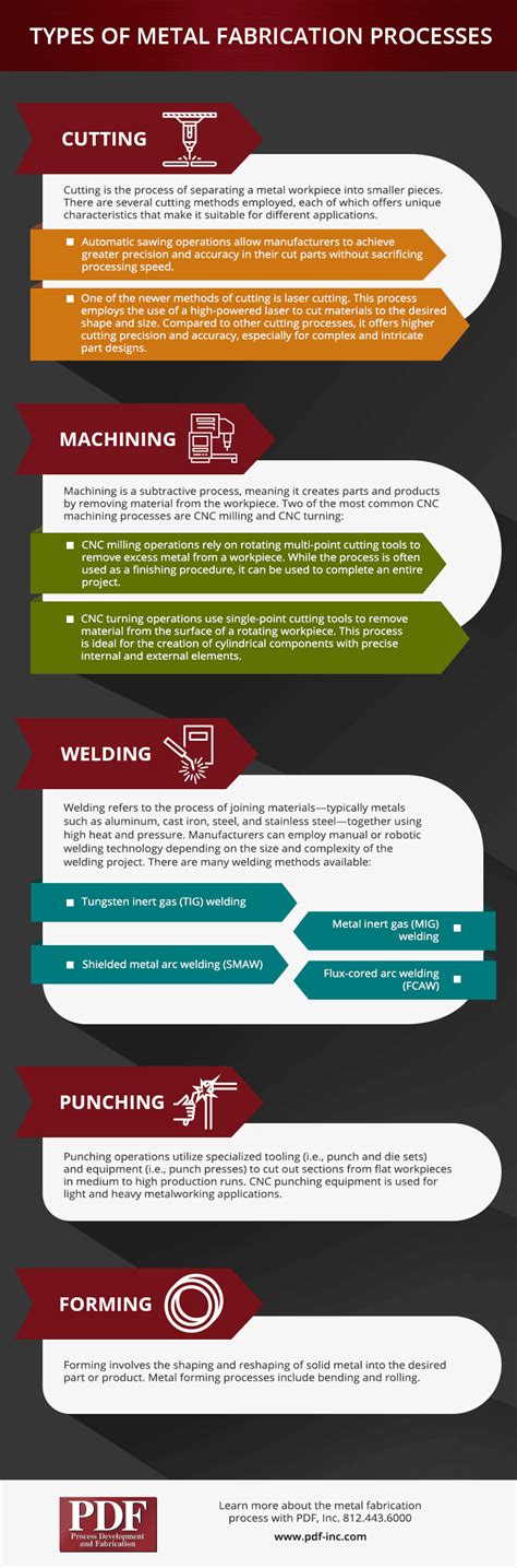 Image result for Types of Metal Manufacturing Processes