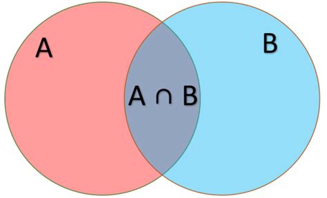 Image result for MATLAB Joint Probability
