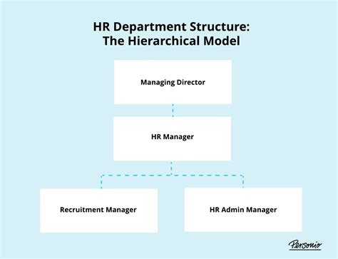 Image result for HR Structures