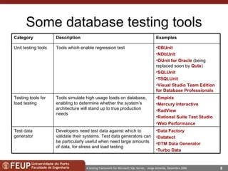 Image result for Database Testing PPT