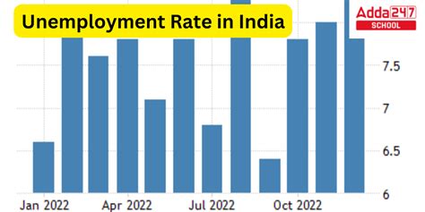 Bildergebnis für Pie Chart of Unemployment Rate in India