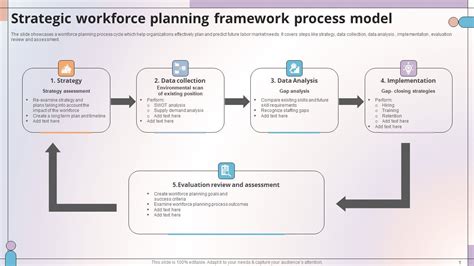 Workforce Planning Standard Process కోసం చిత్ర ఫలితం