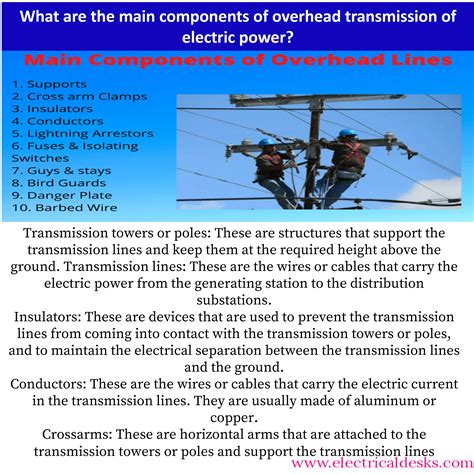 Afbeeldingsresultaten voor Power Line Types