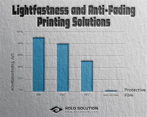 Image result for Fade Color Sticker