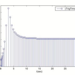 Control Event Rate に対する画像結果
