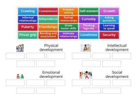 Child Development Grid എന്നതിനുള്ള ഇമേജ് ഫലം
