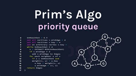 Image result for CPP Code for Prims Algorithm