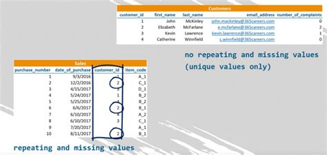 Image result for How to Remove Foreign Key in SQL