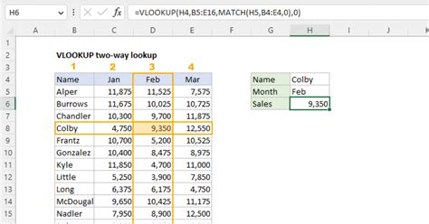 Afbeeldingsresultaten voor Excel Name Lookup Formula