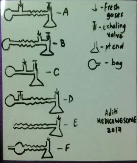 Mnemonic IC Colour Coding に対する画像結果