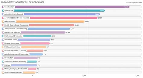 Image result for 85009 Zip Code Map