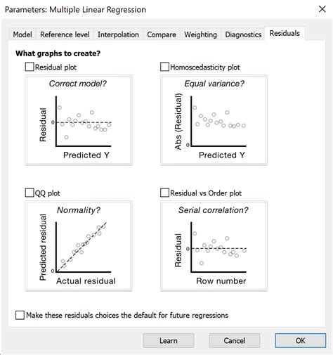 Image result for Linear Regression in GraphPad