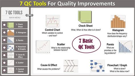 Afbeeldingsresultaten voor Quality Tools Problem Solving