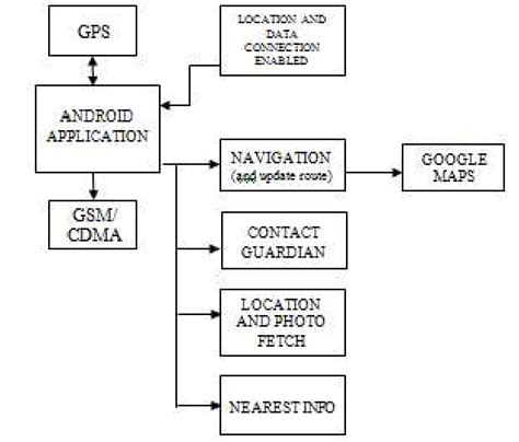 Toradh íomhá ar Android Base