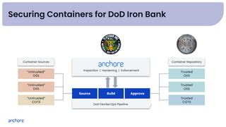 Afbeeldingsresultaten voor DoD Software Factory