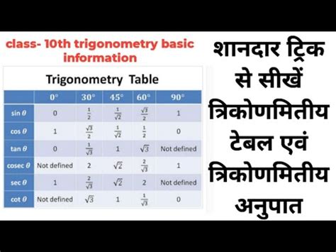 Image result for Class 10th Trigonometry Table