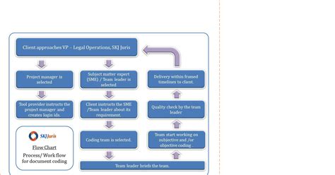 Image result for Coding Knowledge Document