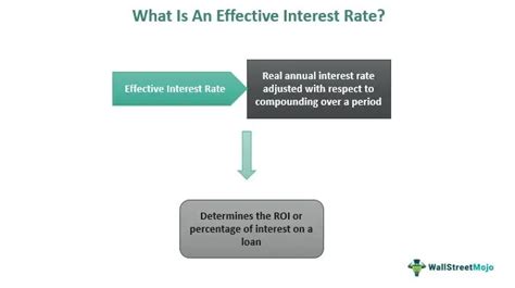 Image result for Effective Interest Rate Method