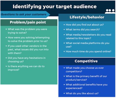 Bildergebnis für Question. Answer Ad Copy