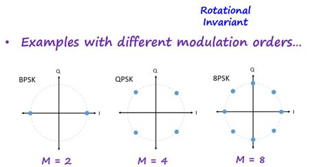 Toradh íomhá ar PSK Modulation GIF