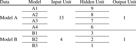 Backpropagation Algorithm Chart に対する画像結果