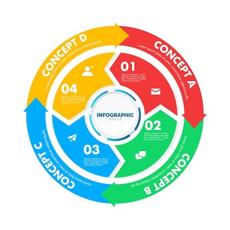 Toradh íomhá ar UBC Design Process Chart Cycle