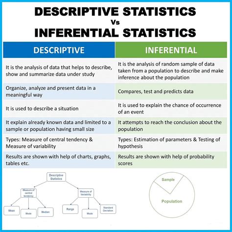 Image result for Inferential Statistics in Data Science