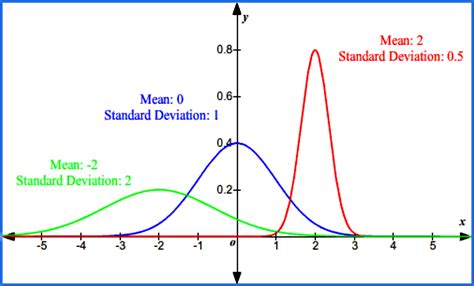 T Distribution Formula に対する画像結果