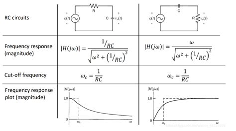 Image result for RC Circuit with Pull Down