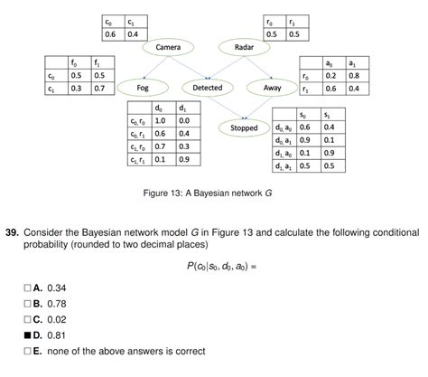 Conditional Probability Chain Rule に対する画像結果