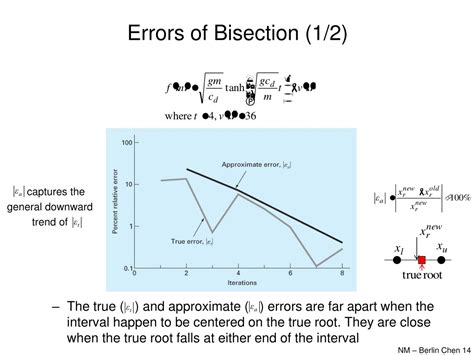Image result for Error Analysis of Bisection Method