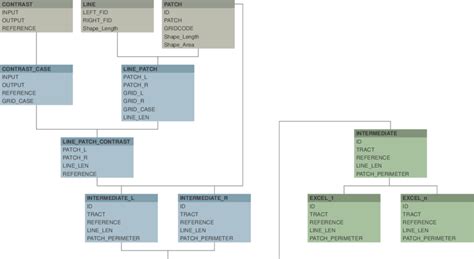 Database SQL Statement Diagram に対する画像結果
