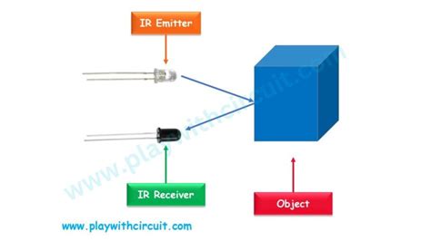 Image result for Ir Sensor Which Workls with Arduino