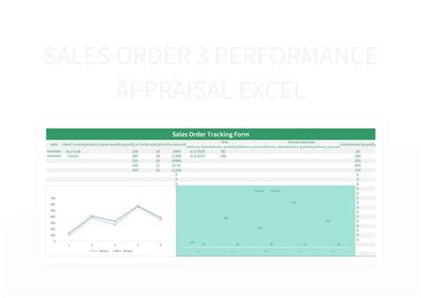 Image result for Sales per Order Example