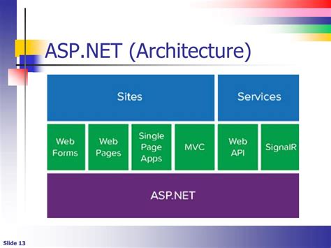 Image result for ASP.NET Web Forms DataTable